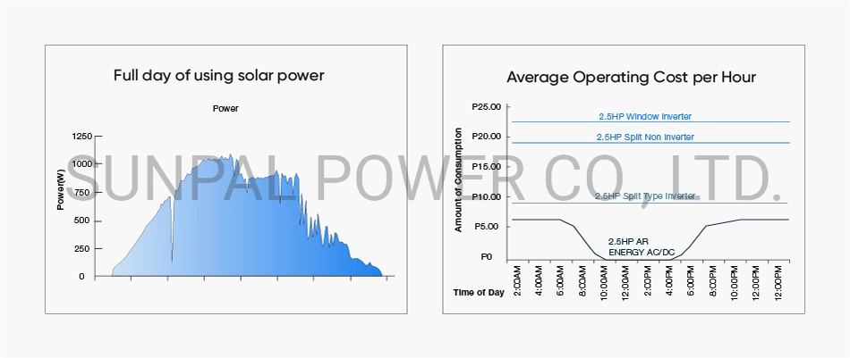 Off Grid 100% Hybrid Ac/Dc Solar Power Powered Room Ac Air Conditioner Split Unit Price For Home 18000btu 24000 Btu