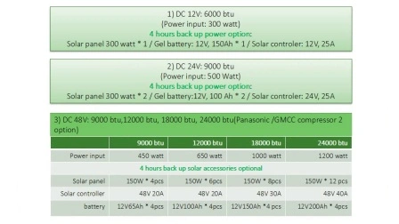 9000BTU 12000BTU 48V hors réseau 100% climatiseur portable solaire